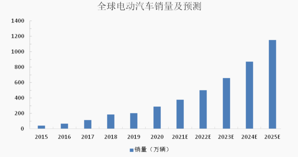 赣锋锂业成为上海特斯拉工厂锂电池原材料供应商