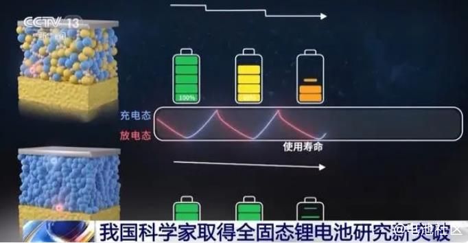 中国科学院青岛生物能源与过程研究所科研团队取得全固态锂电池研究新突破，成功开发出新型均质化正极材料锂钛锗磷硫硒