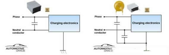 电动汽车充电器安规电容器的新要求解析