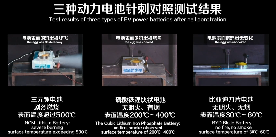 购买新能源汽车时，是选择三元锂电池？还是选择磷酸铁锂电池？