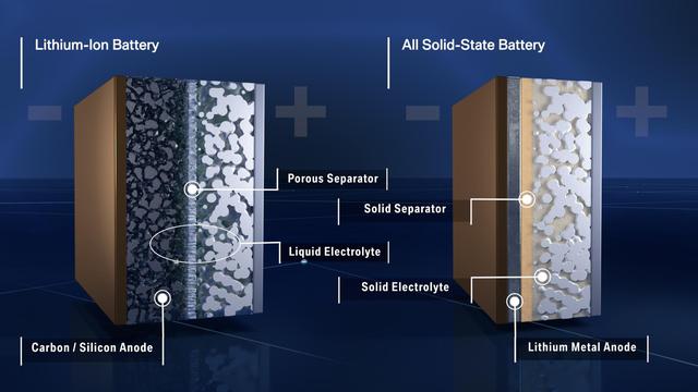 宝马集团、福特汽车和沃尔塔能源公司联合投资全固态电池生产商Solid Power