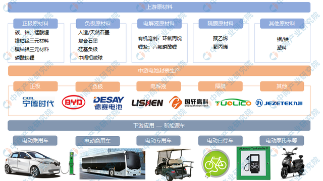 2022年中国动力锂电池行业市场前景及投资研究预测报告
