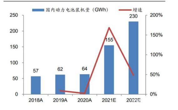 中国锂电池产业链发展记录