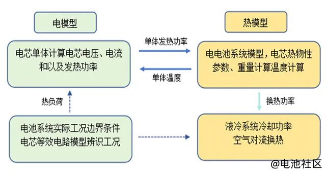 动力电池低温快速加热技术