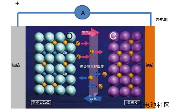 锂电池铜箔铝箔微信群大全，锂电池铜箔铝箔生产示意图