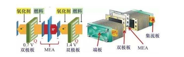 燃料电池材料用双极板技术发展分析