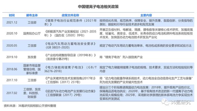 2021年中国锂离子电池行业洞察报告