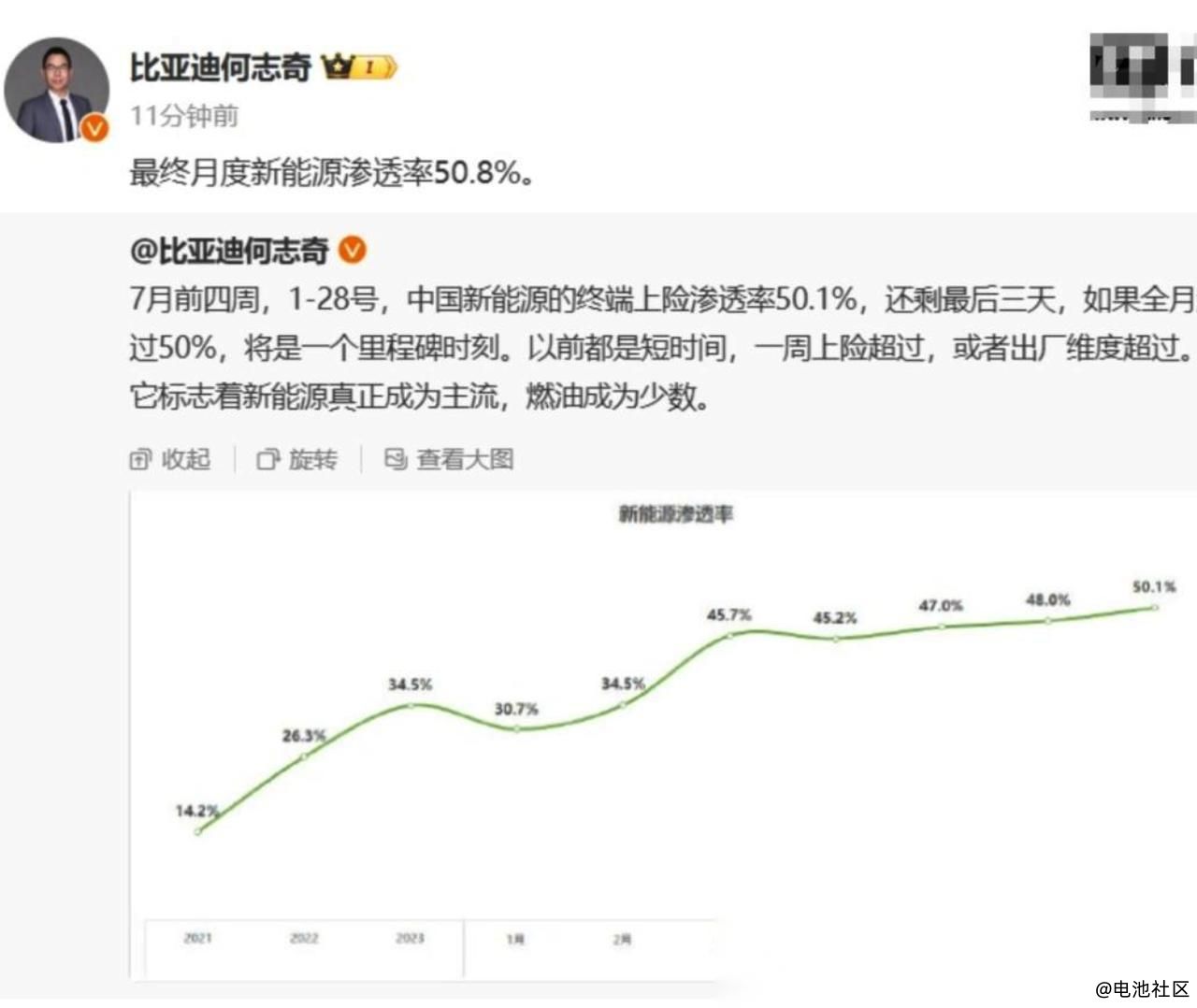 2024年7月中国新能源车月度渗透率首次超过燃油车，超过51%！近15年动力电池降本90%，电动汽车生产成本预计2027年后低于燃油车