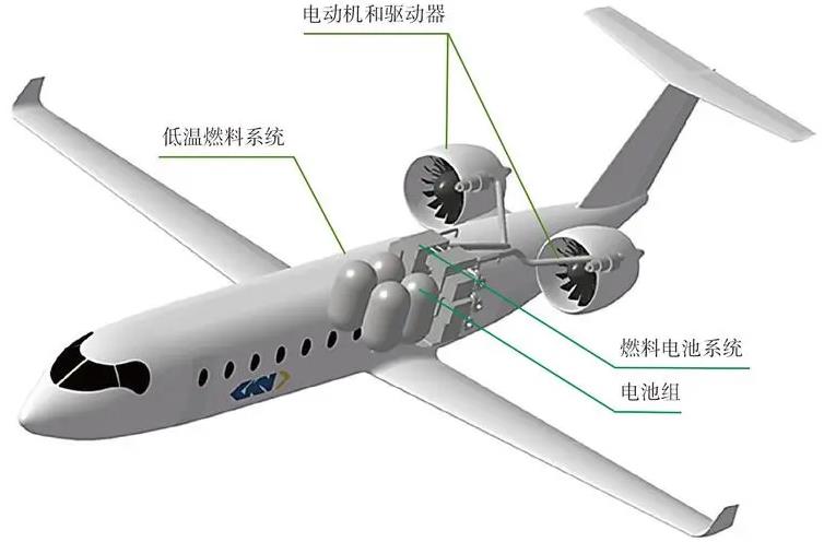 日本计划投入 306 亿日元，以支持开发氢燃料电池飞机