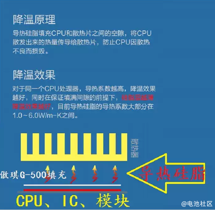 解决高功率快充散热难题，傲琪G500导热硅脂的专业方案
