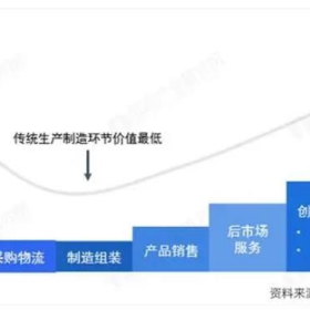 磷酸铁锂电池装车量已破75%，三元锂电池在新能源车市场还有多少机会？