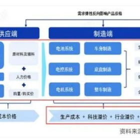 磷酸铁锂电池装车量已破75%，三元锂电池在新能源车市场还有多少机会？