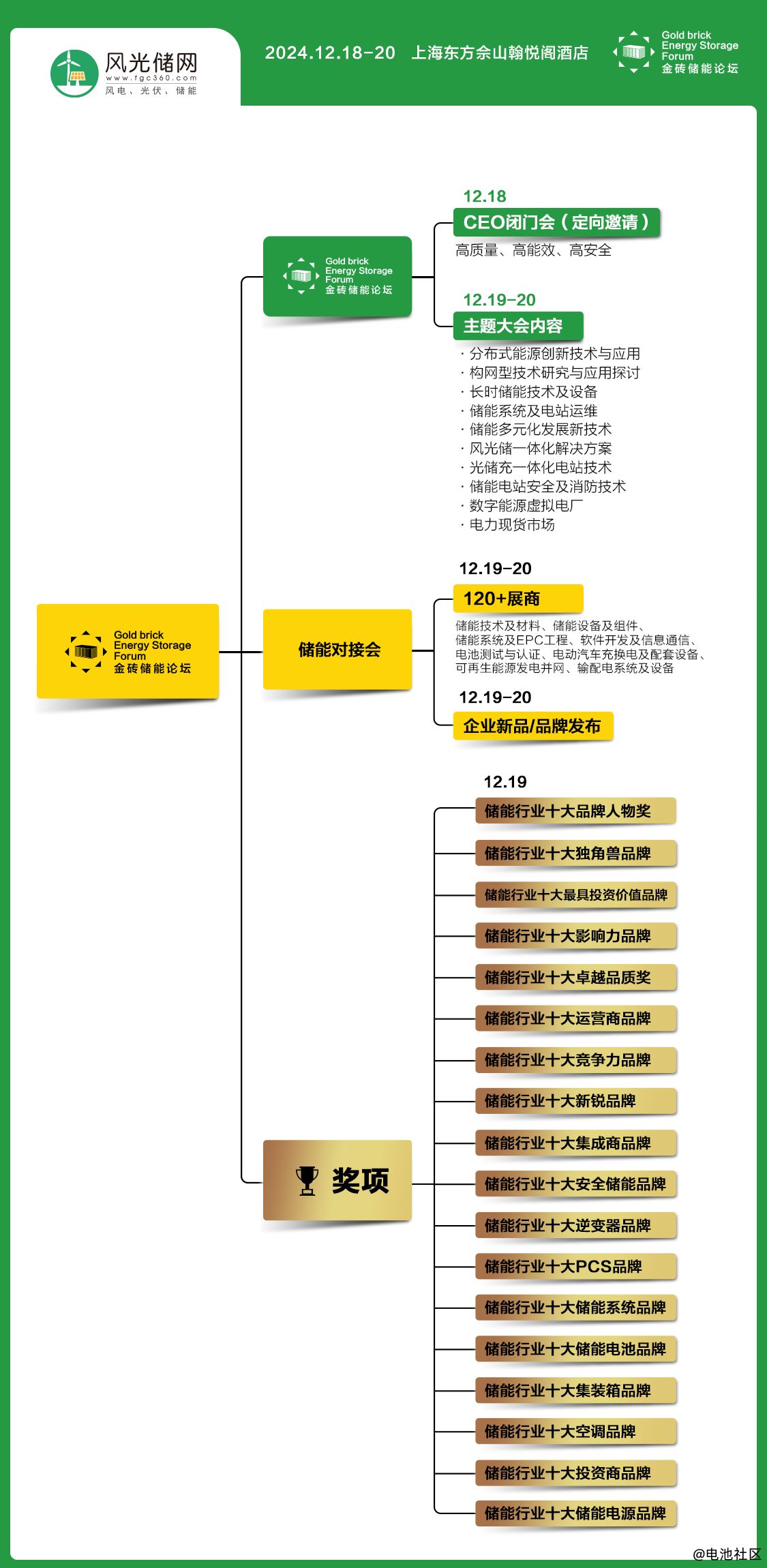 2024第三届中国国际储能产业大会 ——活动导图