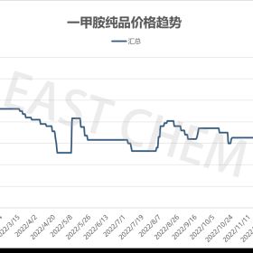 BDO再掀涨势 | NMP原料价格行情(1.30-2.3)