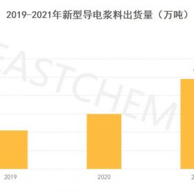2021中国碳纳米管导电浆料复盘