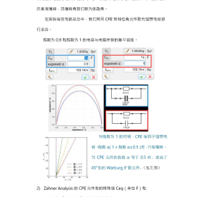 交流阻抗EIS拟合，