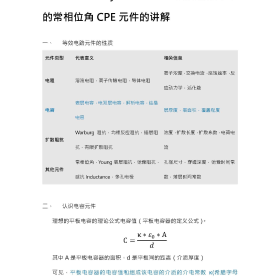交流阻抗EIS拟合，