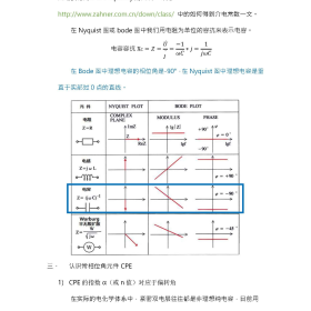 交流阻抗EIS拟合，