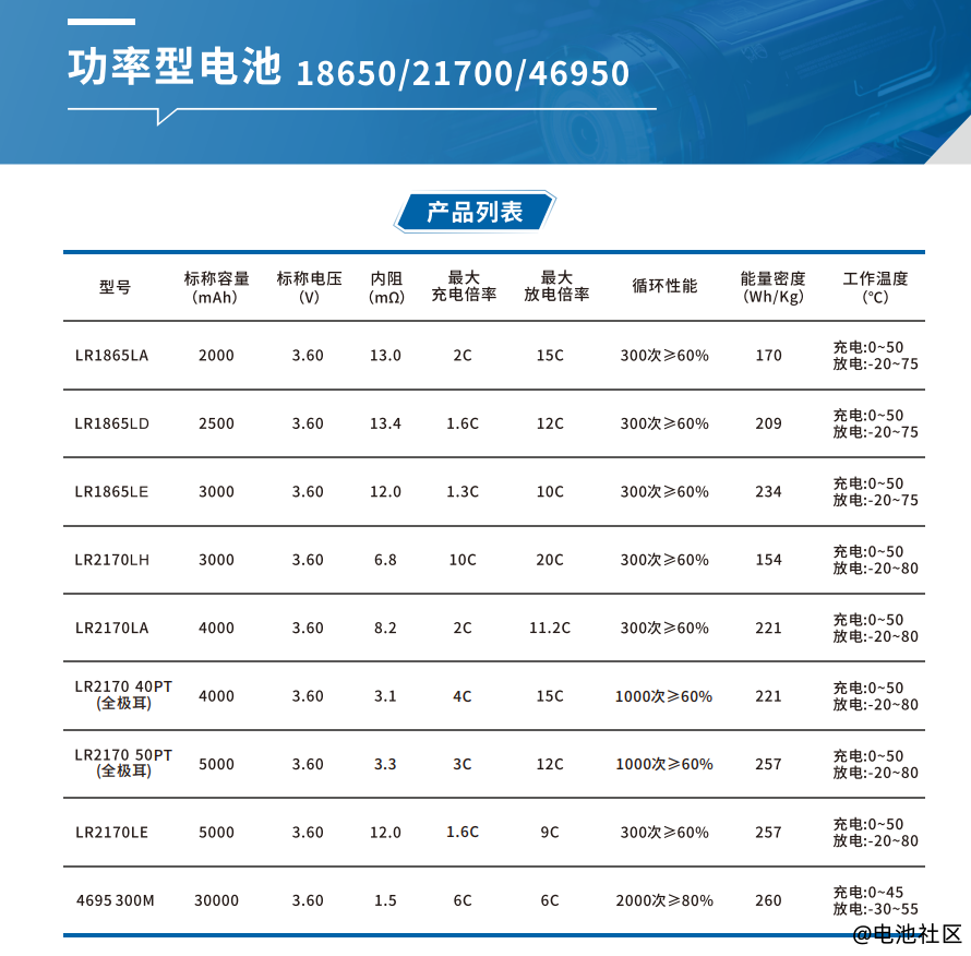 力神三元锂电池，规格齐全，厂家直销 13375185233 VX同号