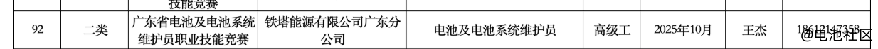 电池及电池系统维护员职业技能竞赛——广东省2025年省级行业企业职业技能竞赛全面启动