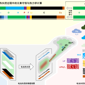 全尺寸/大容量电芯及模组热失控检测能力