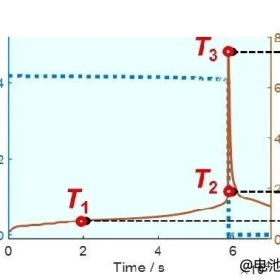 全尺寸/大容量电芯及模组热失控检测能力